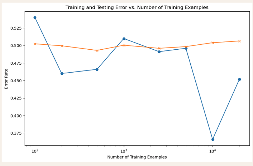 Dataset Exploration